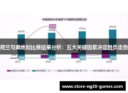 荷兰与奥地利比赛结果分析:五大关键因素决定胜负走势 荷兰与奥地利比赛结果分析:五大关键因素决定胜负走势