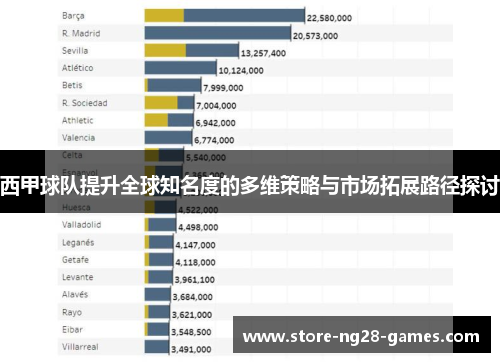西甲球队提升全球知名度的多维策略与市场拓展路径探讨 西甲球队提升全球知名度的多维策略与市场拓展路径探讨