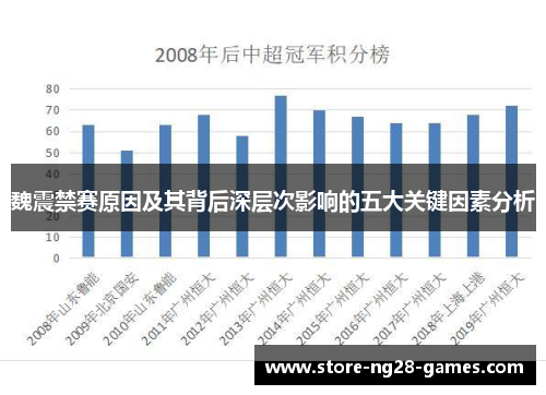 魏震禁赛原因及其背后深层次影响的五大关键因素分析 魏震禁赛原因及其背后深层次影响的五大关键因素分析