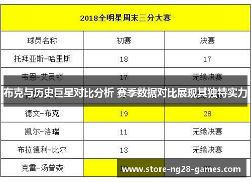 布克与历史巨星对比分析 赛季数据对比展现其独特实力